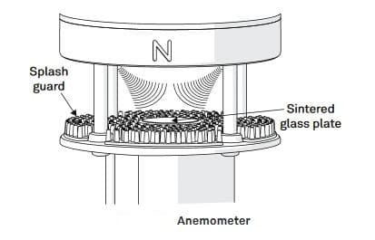 Station météo ATMOS