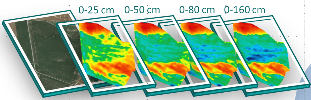 Corhize Mapping Ground 4 Horizons