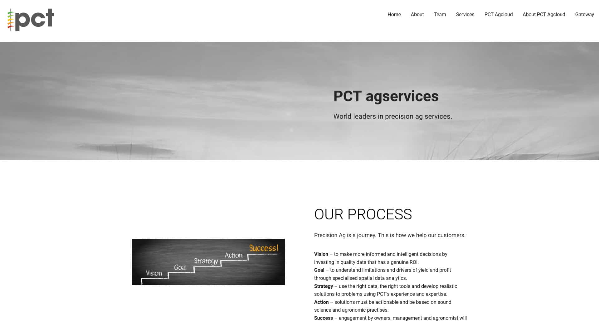 Site Pct