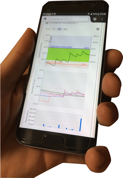 Smartphone Columbus Tel (5)